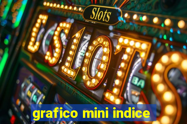 grafico mini indice